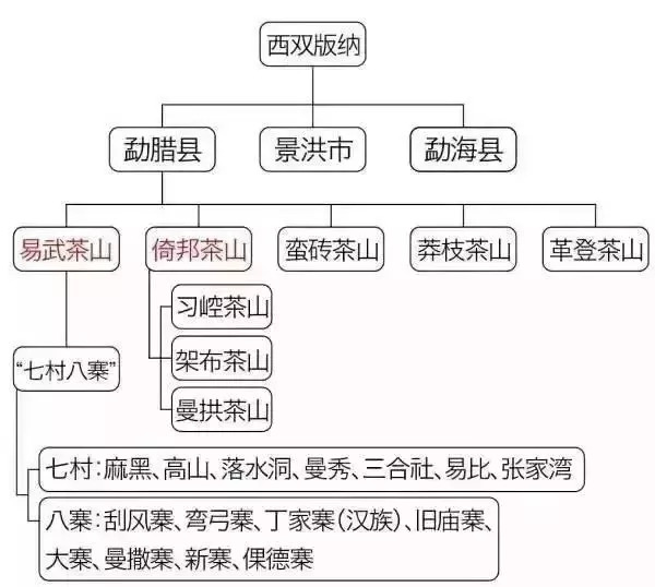普洱茶哪里最好？从产地、山头到春茶，一次讲清云南普洱茶的核心产区
